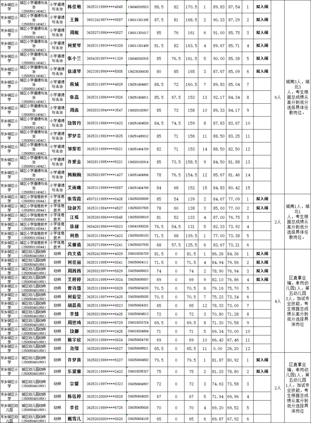 2020年撫州市東鄉(xiāng)區(qū)面向社會招聘中小學(xué)幼兒園<a href=