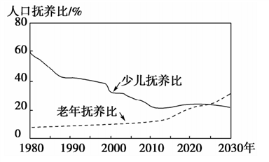 教招高中《人文地理》常見練習題