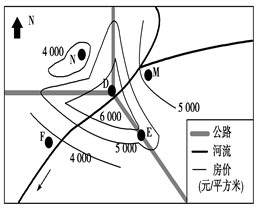 教招高中《人文地理》常見練習題