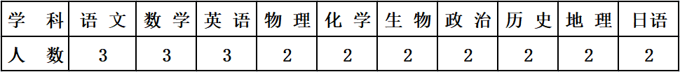 2023巴彥淖爾鴻文實(shí)驗(yàn)中學(xué)招聘優(yōu)秀教職員工44人公告