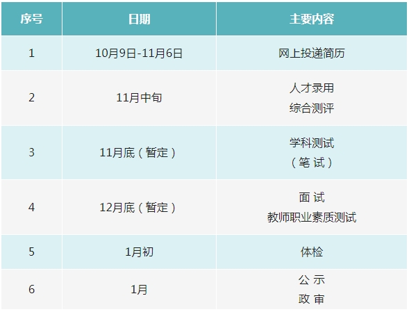 2025年上海虹口區(qū)教育系統(tǒng)教師招聘249個教師崗位（第一批）