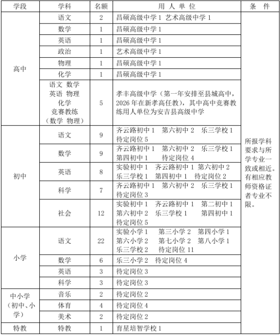 2025年湖州教師招聘提前批-安吉縣招聘2025年擇優(yōu)錄用事業(yè)編制教師100人公告